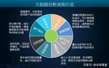 大數據專業(yè)驅動的數據處理服務 技術趨勢與商業(yè)價值