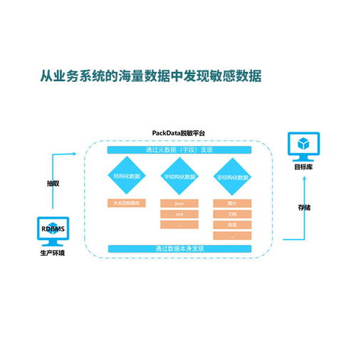 北京派客動力科技 專業(yè)數據治理與處理服務，助力河南企業(yè)數字化升級