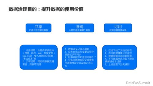 貝殼業(yè)務(wù)數(shù)據(jù)治理中臺(tái)實(shí)踐 構(gòu)建高效、可靠的數(shù)據(jù)處理服務(wù)
