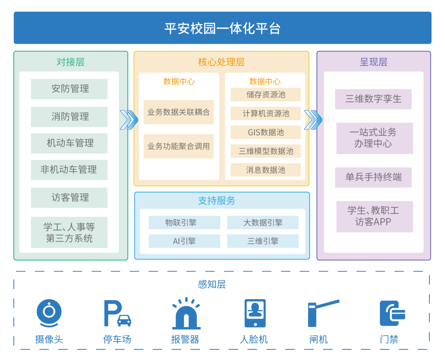 安全管理處 提高服務(wù)標(biāo)桿、筑牢數(shù)據(jù)處理安全防線
